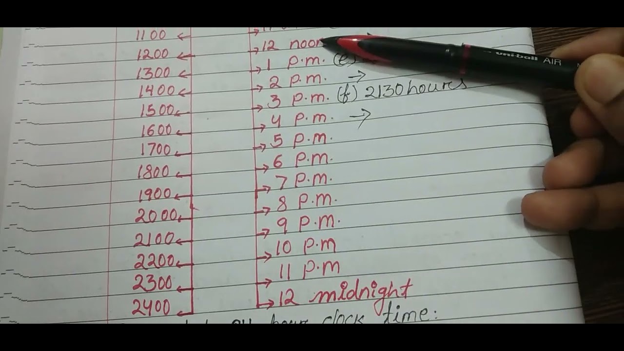 Convert into 24 hours clock and 12 hours clock