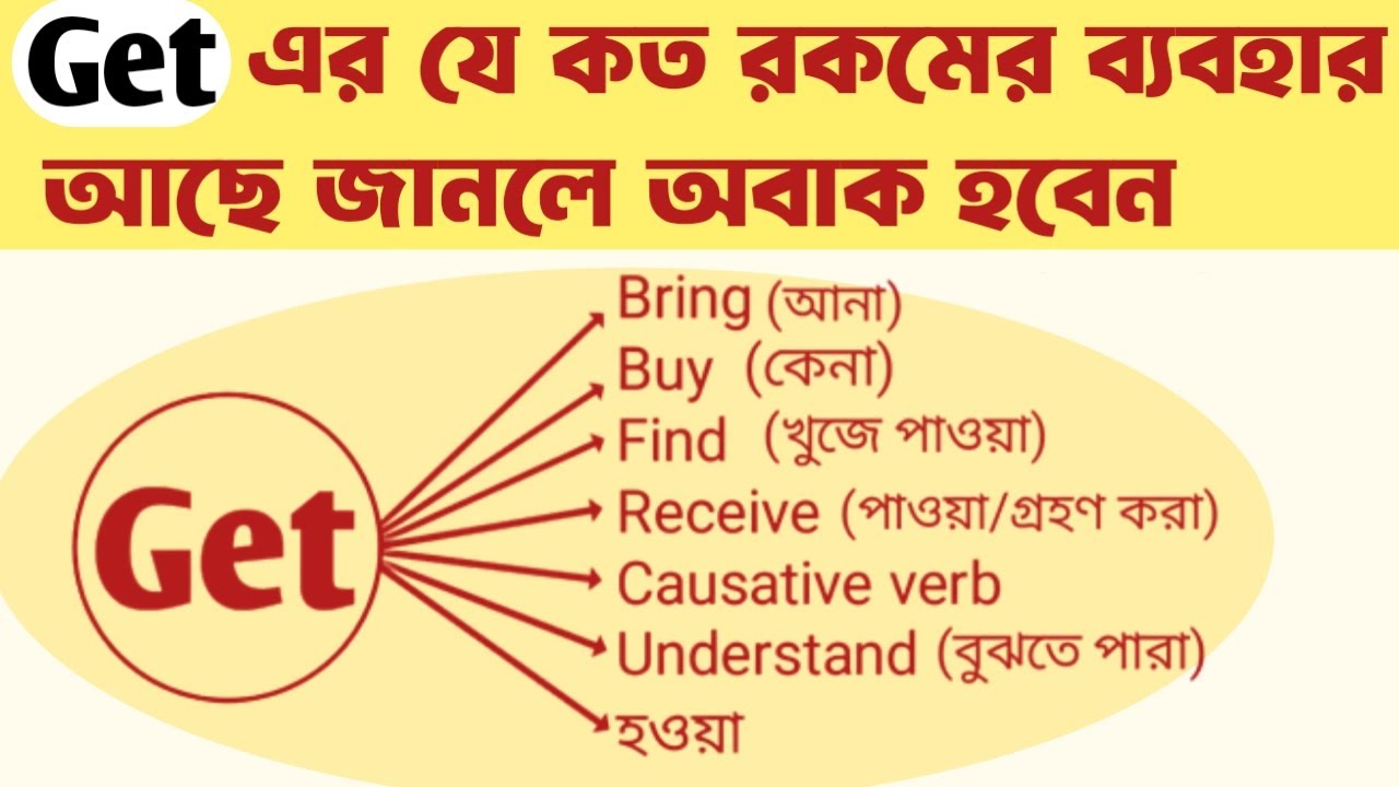 Use of Get in Detail | All Uses of Get in English | English Speaking Practice