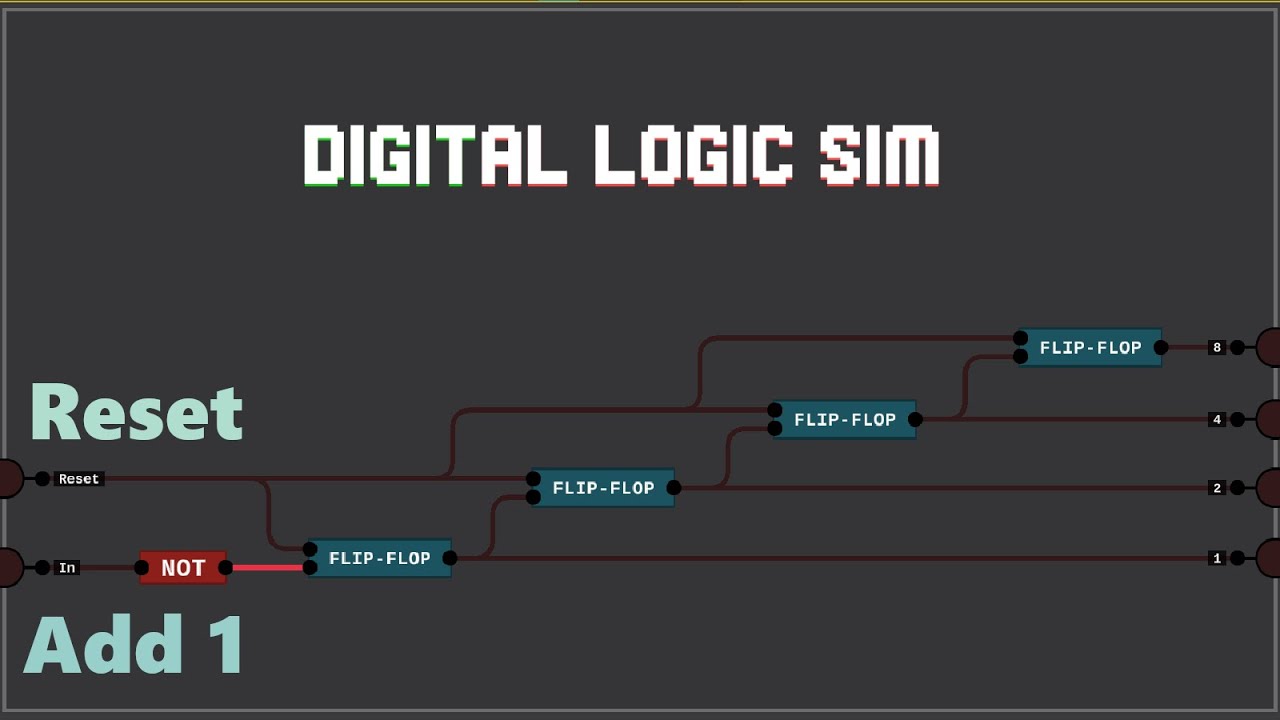 4-Bit Binary Counter in Digital Logic Sim #digitallogic