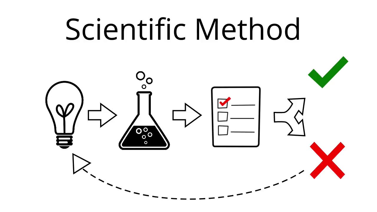 Subjective vs Objective: Who do you answer to?