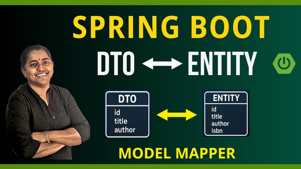Spring Boot DTO ↔ Преобразование сущностей | ModelMapper стал проще