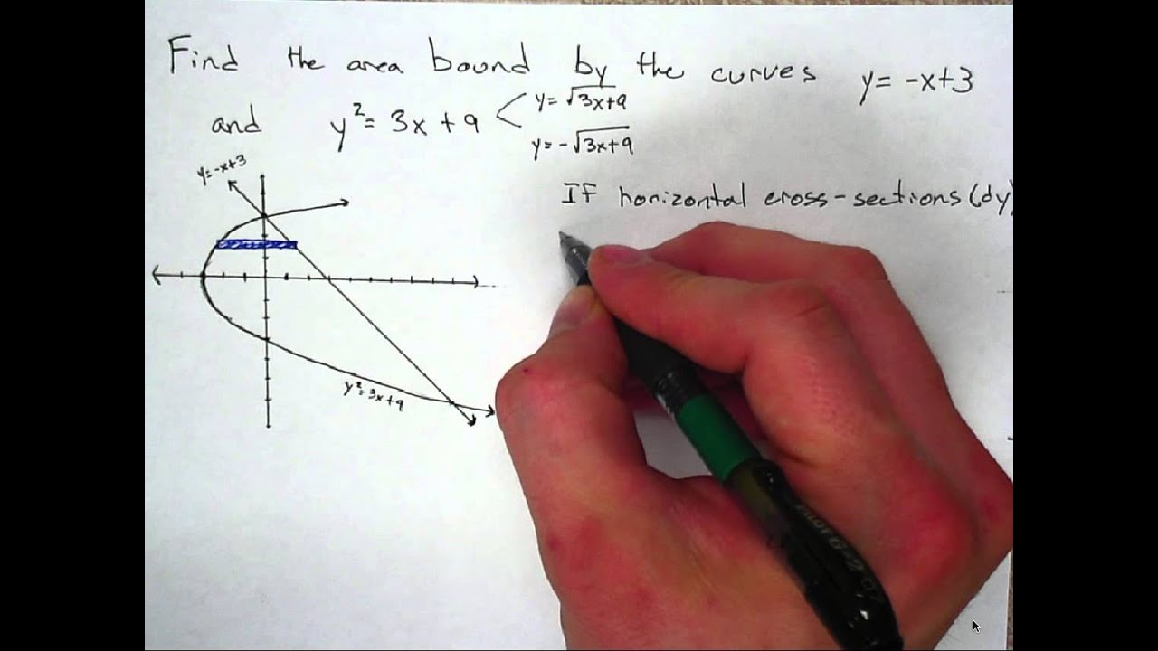 Area Between Curves - Horizontal