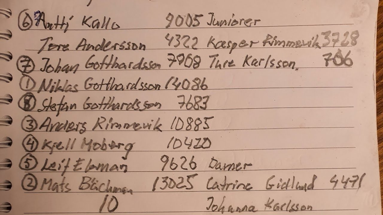 Pimpeltävling på Tavelsjön 240114 Tredje plats 10885g Batteritorsk efter 3h