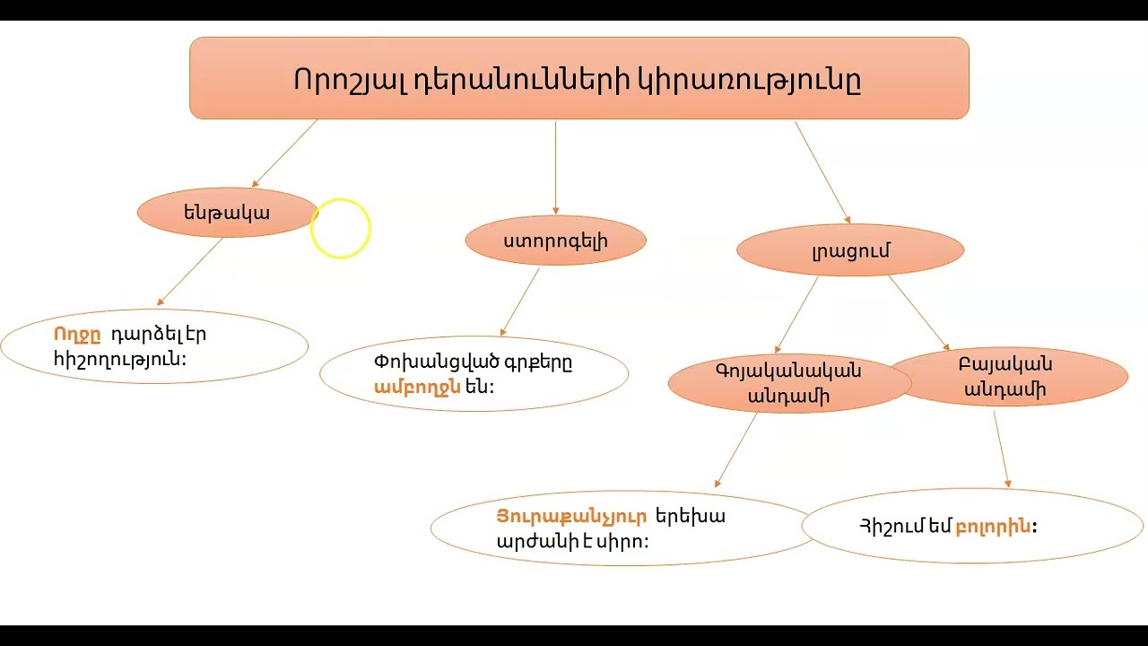 Դերանուն