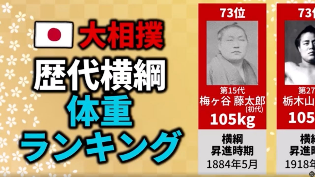 史上最も体重が重い横綱は誰？歴代横綱体重ランキング！