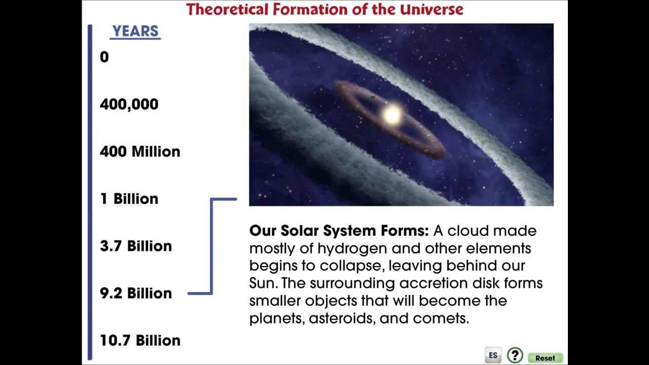 CC7558 Galaxies & The Universe: Theoretical Formation of the Universe Timeline Mini