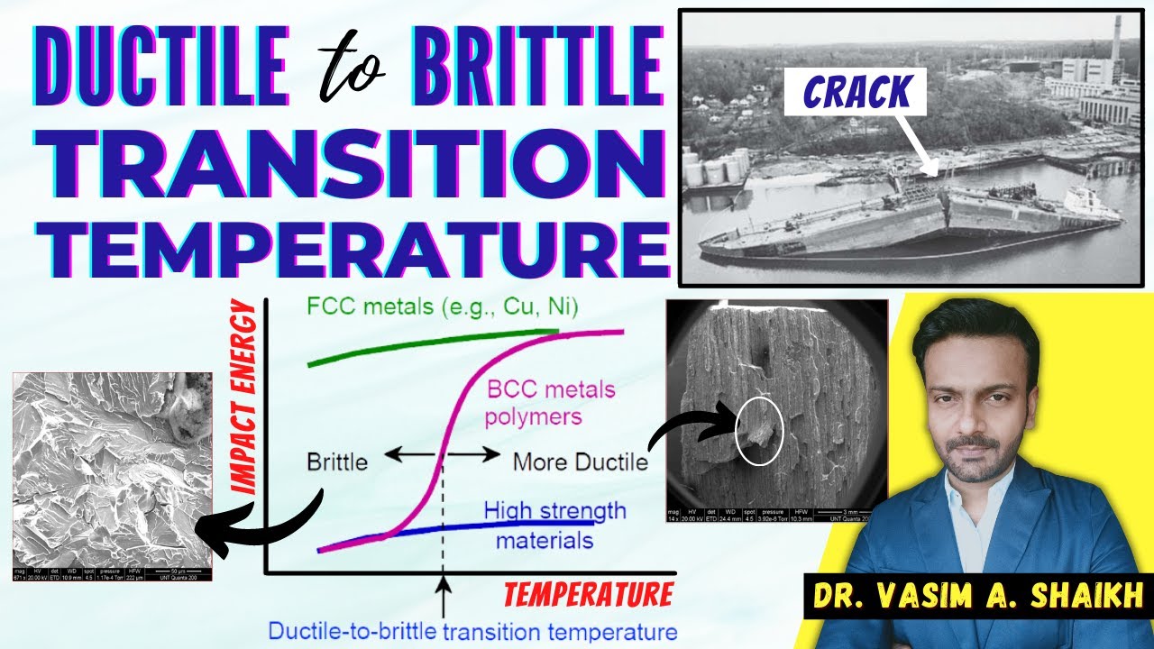 Ductile to Brittle Transition Temperature | Dr. Vasim A. Shaikh