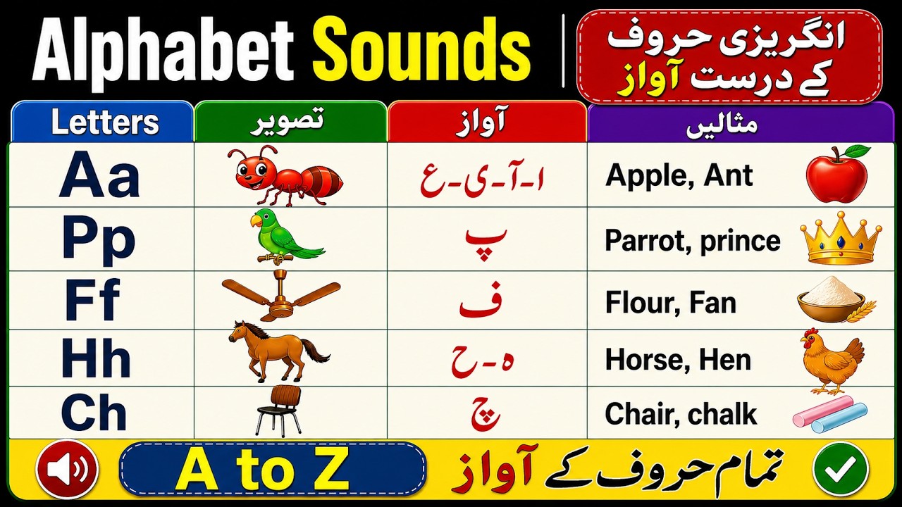 All Alphabet Sounds in English for Kids with Urdu Meanings | A to Z Alphabet Sounds for Kids