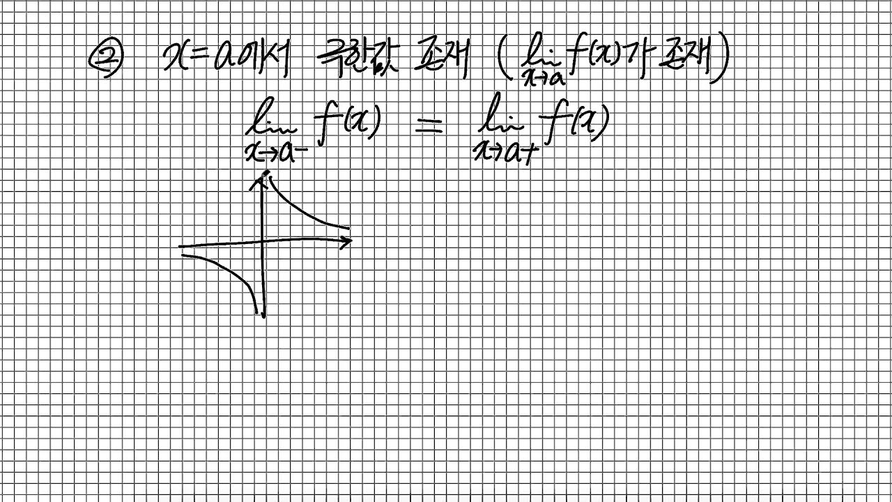 함수의 연속