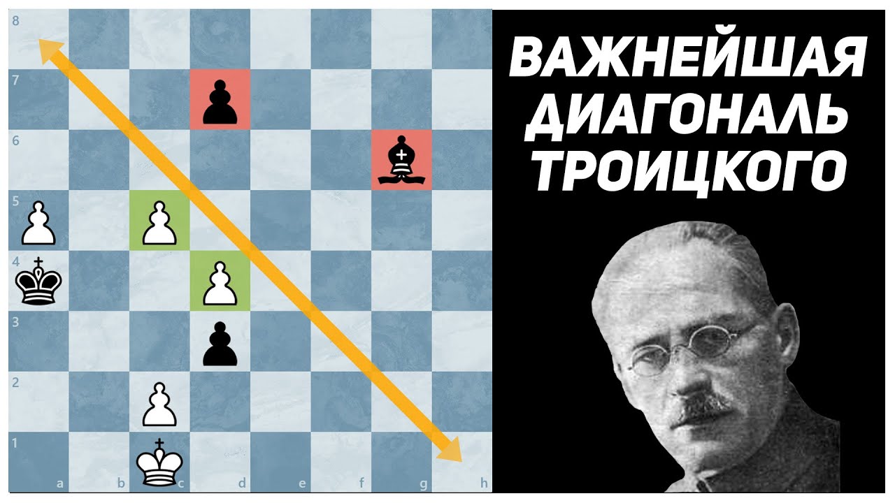 О том как король белых перехитрил слона чёрных. Алексей Троицкий. Deutsche Schachzeitung. 1914 год.