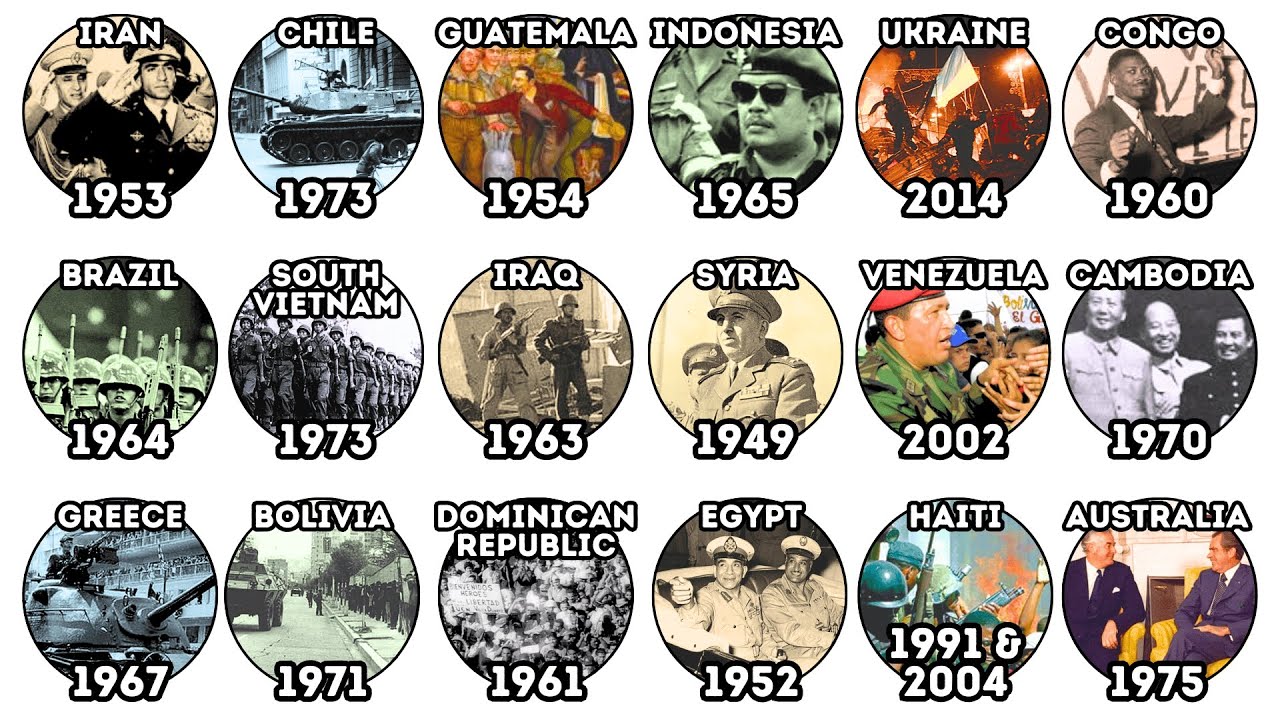 Every CIA Coup Explained in 23 Minutes
