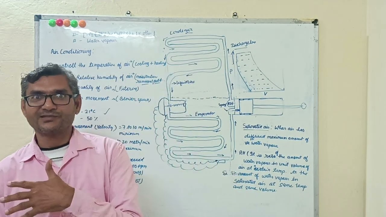 Air conditioning Part1