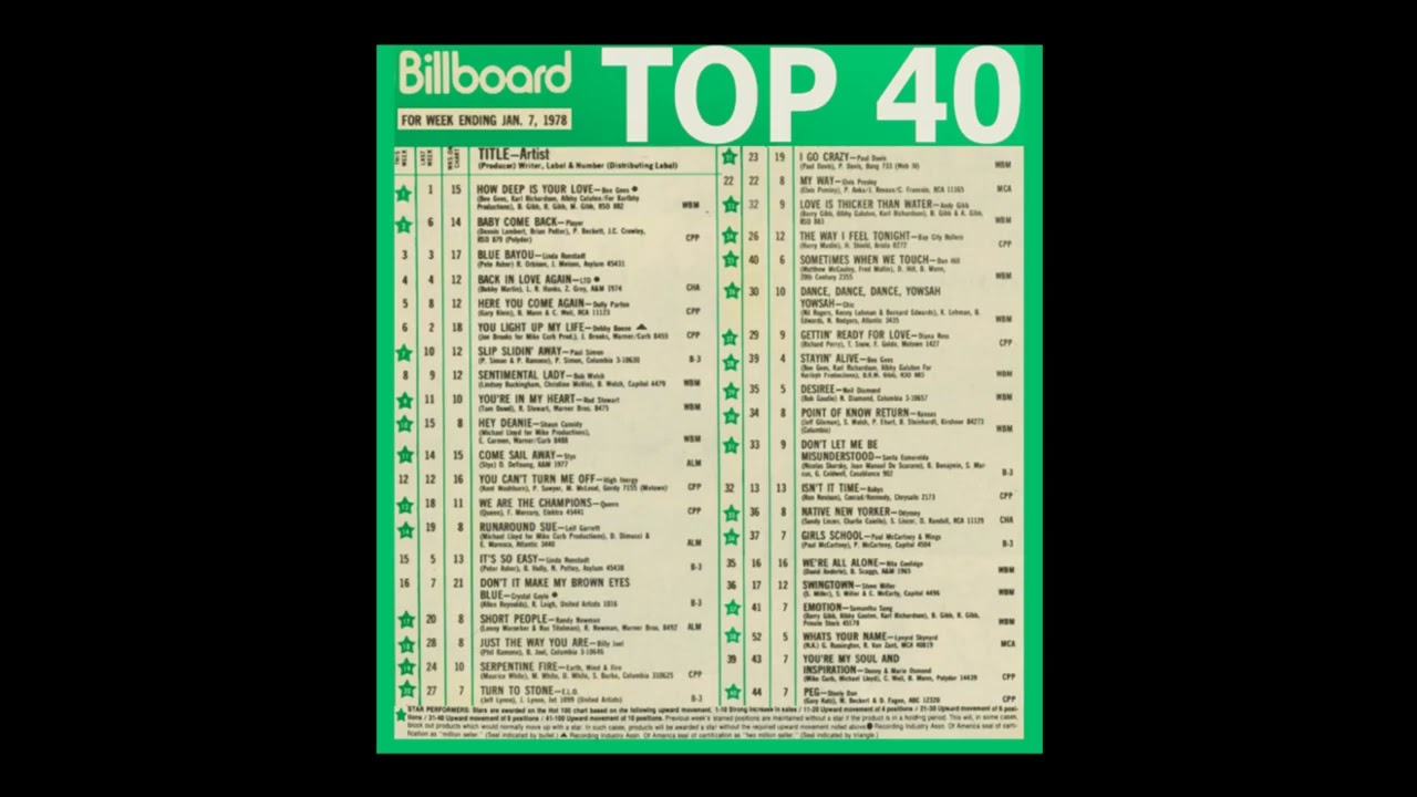 Billboard Weekly Top 40 Countdown (1978-01-07)