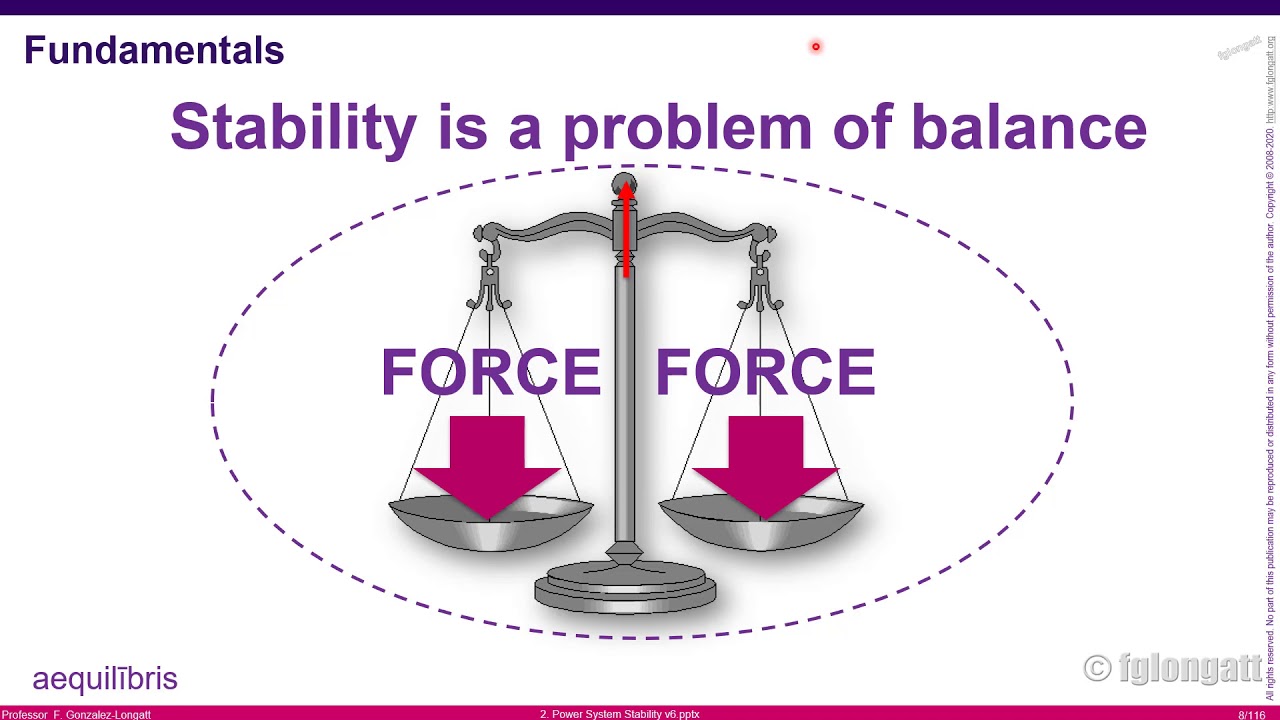 Class 4  Intro Power System  Stability PART I