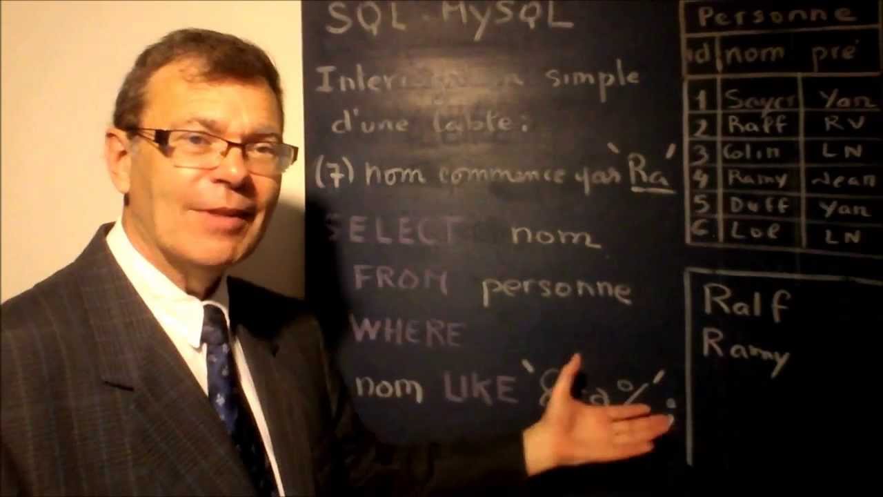 Tutoriel français SQL : Requêtes select et vues de base