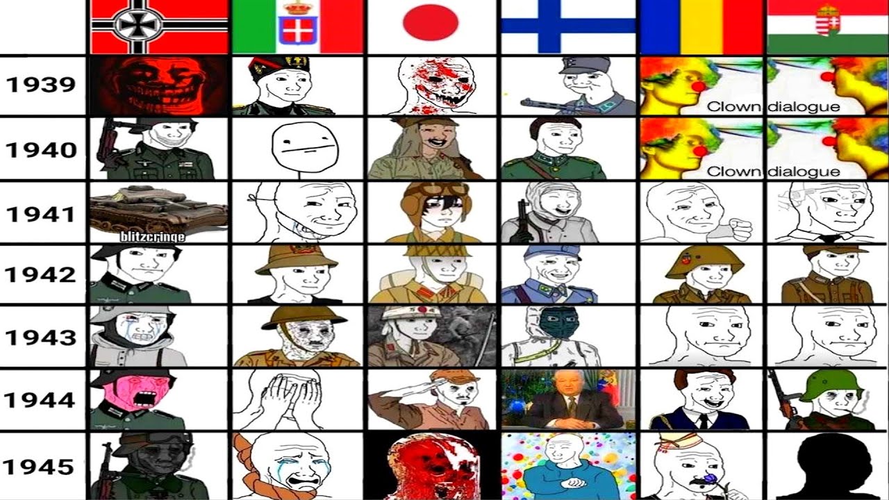 The Axis Every Year...