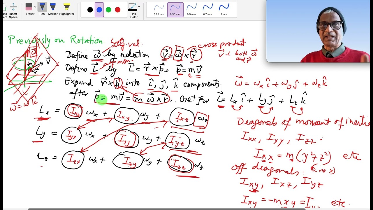 MCAT/JEE: Moment of Inertia about Various Axes