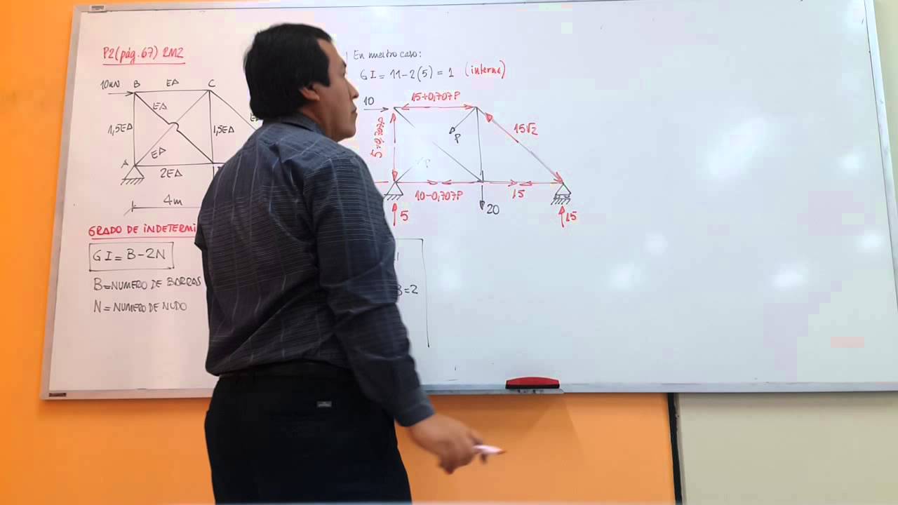 VIDEO 10: TEOREMAS DE CASTIGLIANO