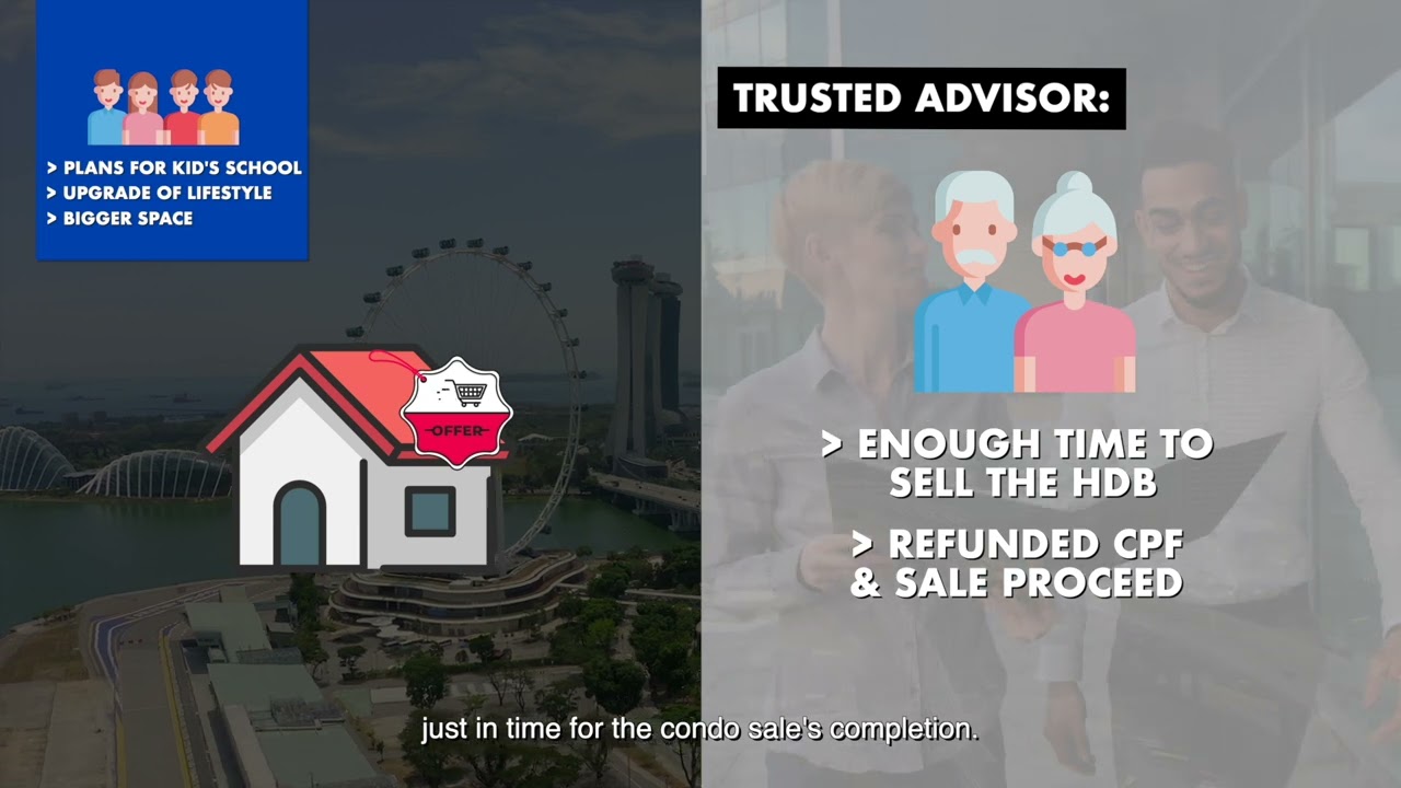 Asset Progression
