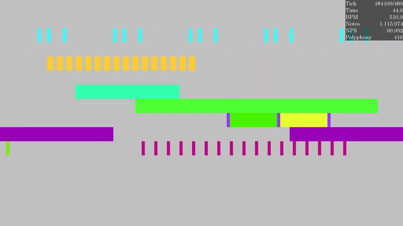 [Black MIDI] HRK'S LAG TESTER 4 | 9.18 million notes