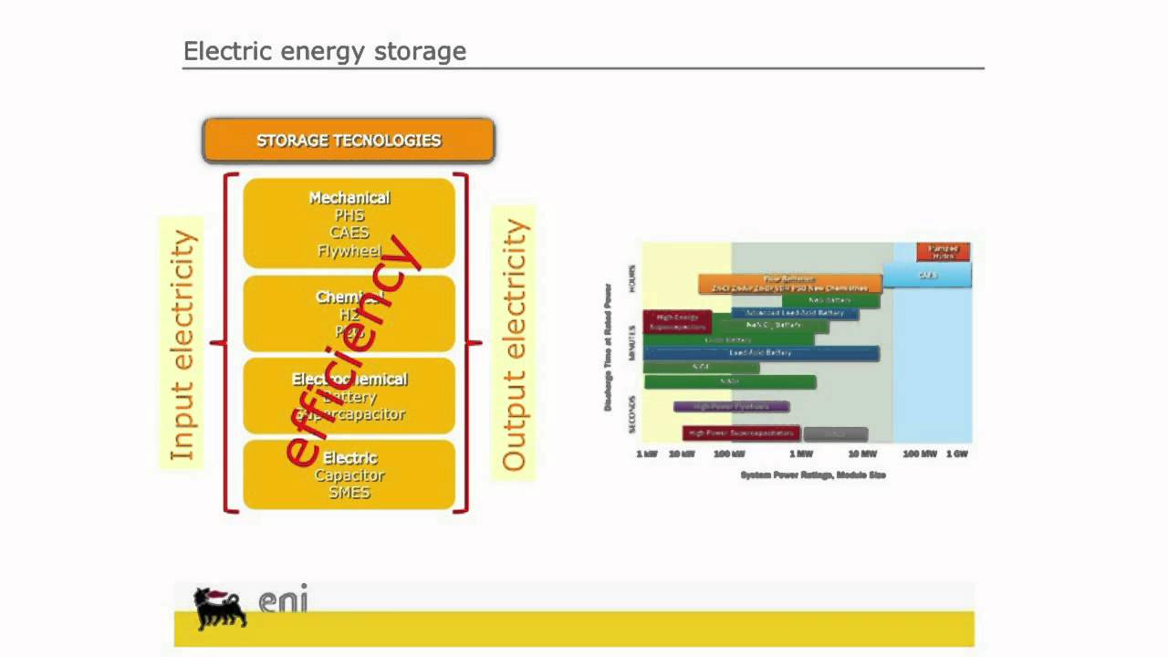 Energy Storage