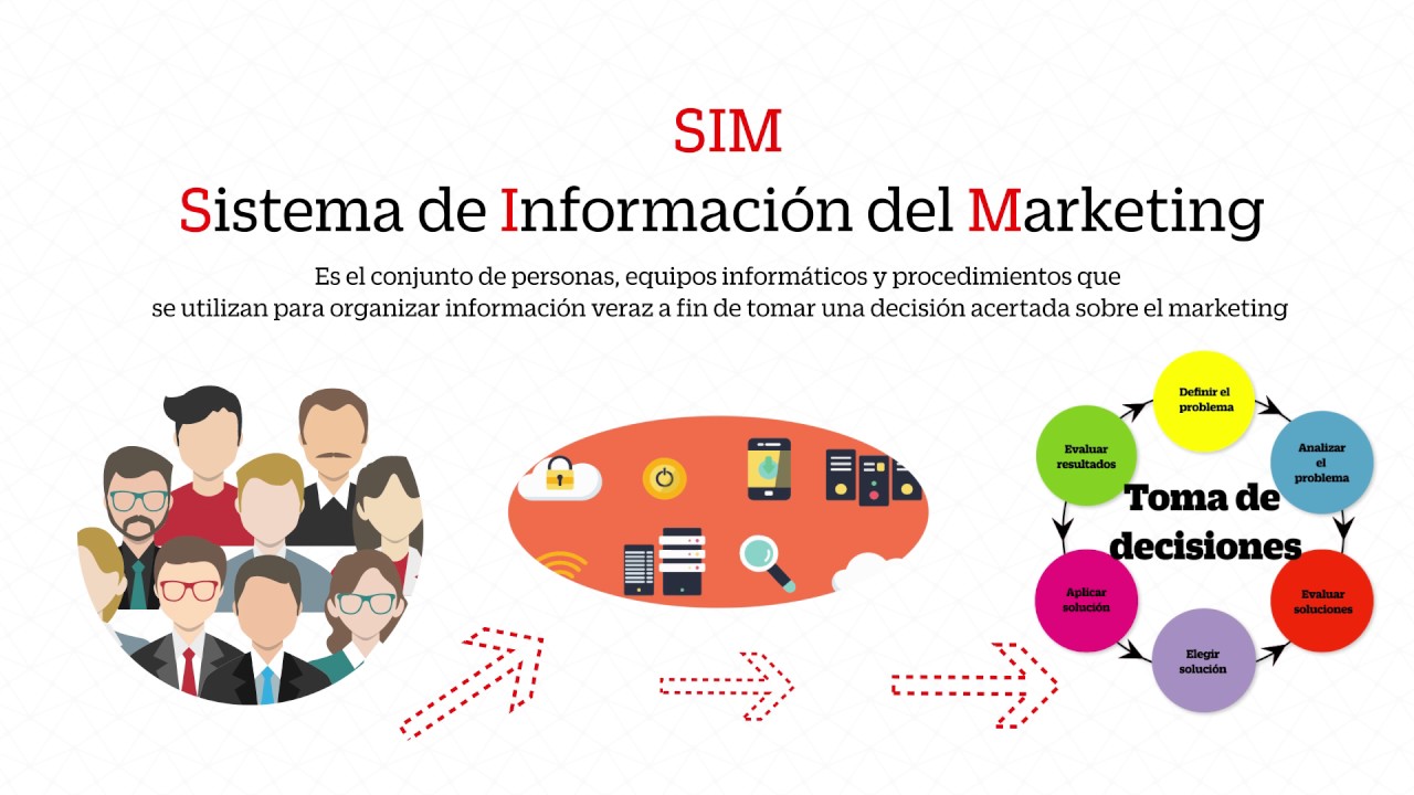 Sistema de información en el marketing