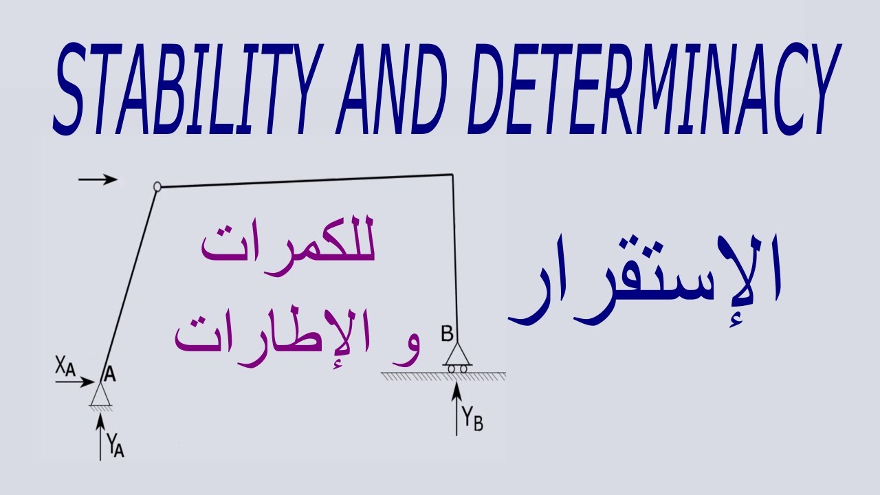 Stability and Determinacy of Frames and Beams الاستقرار و التحديد الاستاتيكي للإطارات و الكمرات
