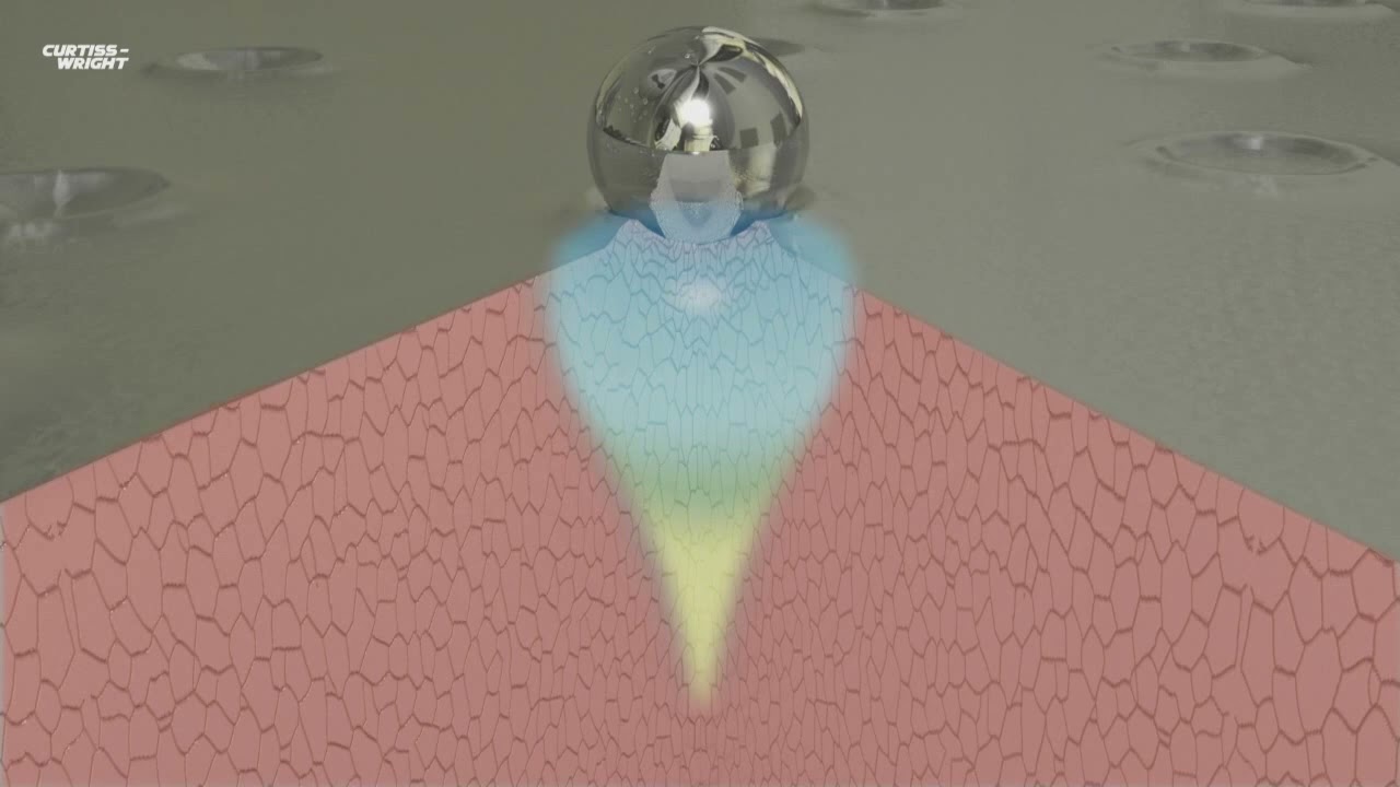 Curtiss Wright Surface Technologies - The Controlled Shot Peening Process