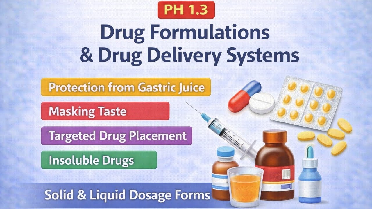 Drug formulation and drug delivery systems by Dr.Rashid Iqbal MBBS MD #Pharmacology#PH13