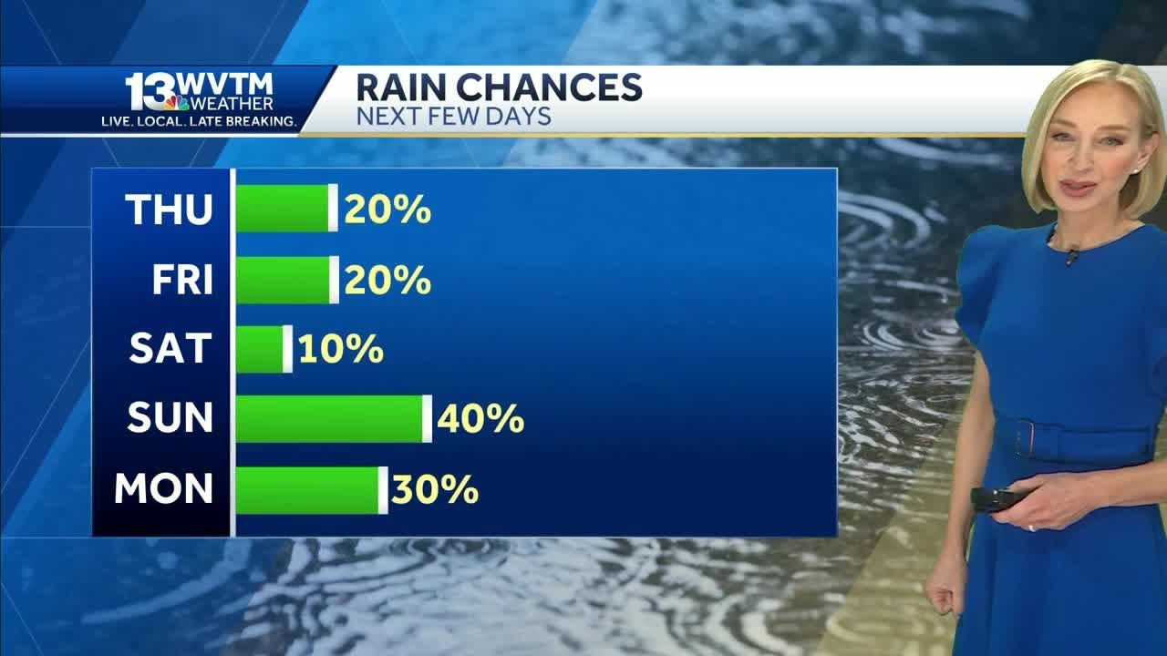 Temperatures remain warm and humid with passing showers possible across Central Alabama