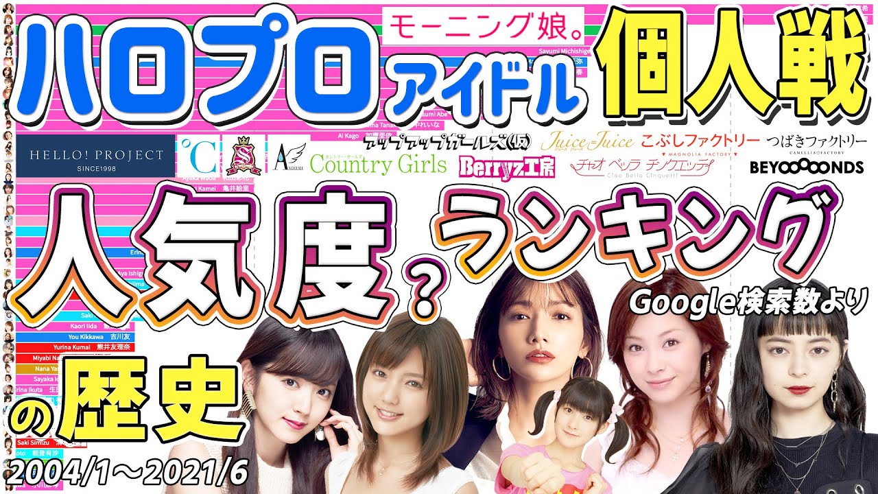 ハロプロアイドル個人戦！人気度・注目度の推移ランキング！(Google検索数2004-2021)【モーニング娘。・℃-ute・アンジュルム・カントリー娘。・Juice=Juice・松浦亜弥など】