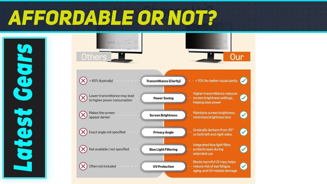 Amazon Basics Privacy Screen Filter The Fix Your Office Desk Actually Needs
