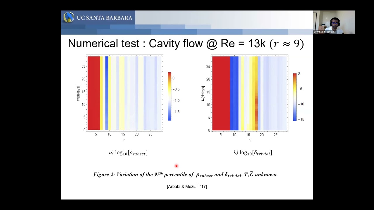 SIAM DS21: Gowtham San Seenivasaharagavan - Mean Subtraction and Mode Selection in DMD