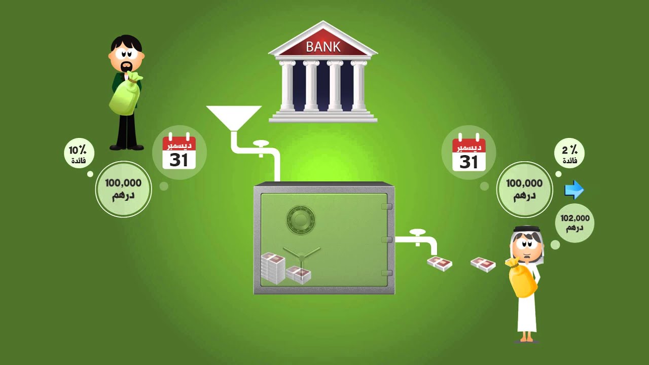 Risks of Banks - مخاطر البنوك التجارية
