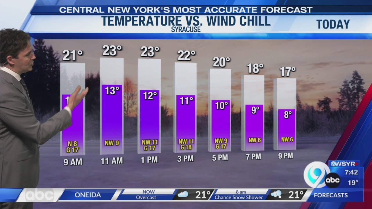 Storm Team Forecast: 7AM Sunday 3-1-26