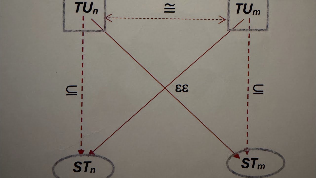 Isomorphic sectoral sets 