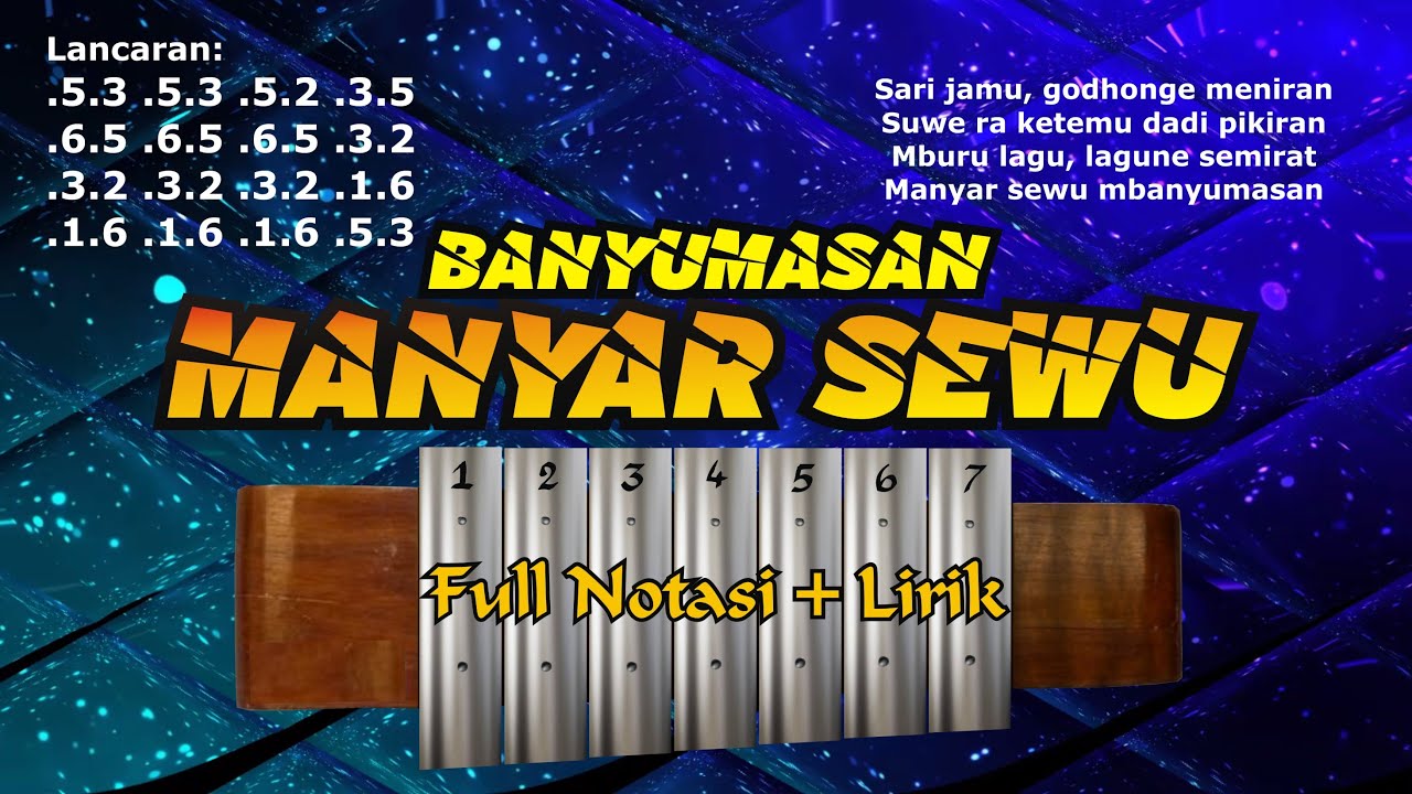 MANYAR SEWU BANYUMASAN Notasi Belajar Gamelan
