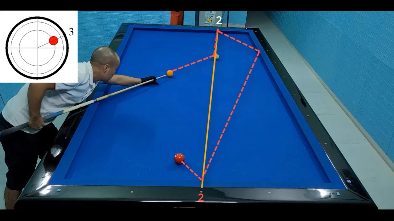 BỘ TỚI SỐ-PHIÊN BẢN MỞ RỘNG-BIDA 3 BĂNG (COUNT SYSTEM-EXTENDED EDITION-3 CUSHION BILLIARDS)