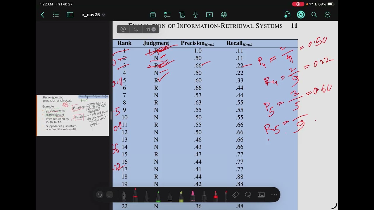 Rank-specific precision and recall || Interpolated Recall || Bangla || NLP
