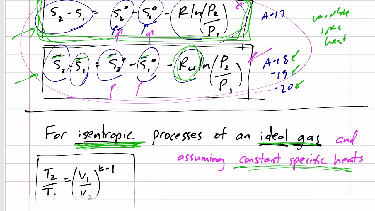 Thermodynamics - 7-9 Entropy Change of Ideal Gases