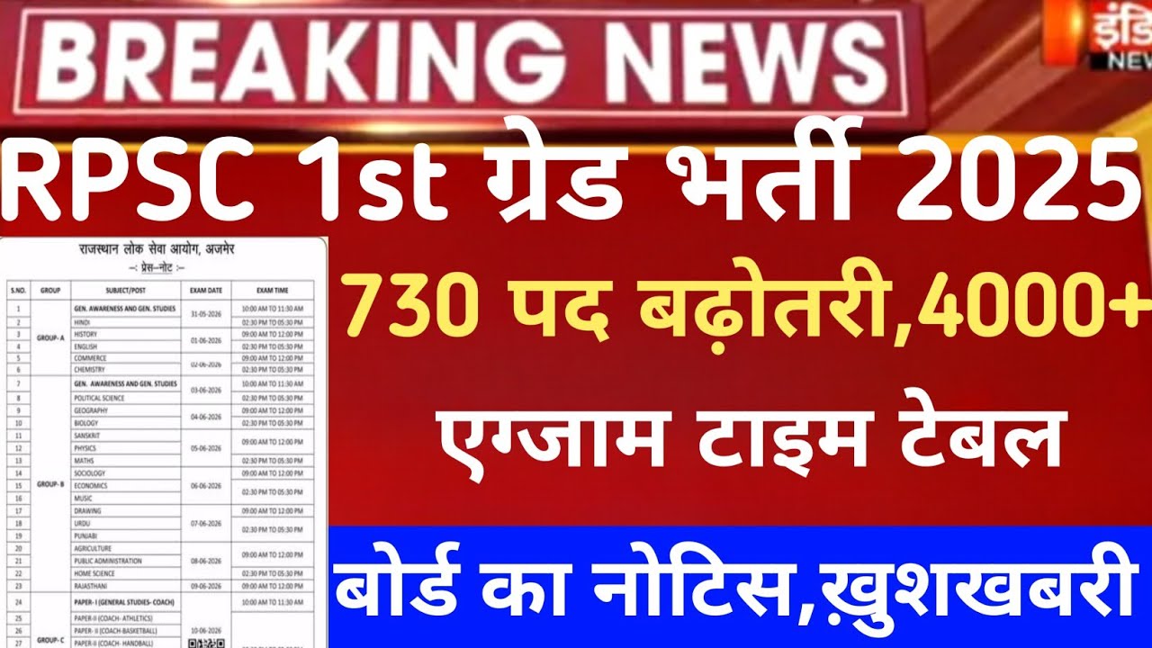 Rpsc first grade exam date 2026/rpsc 1st CUT-OFF/Rpsc 1st grade Sst,Hindi 2026/1st grade latest news