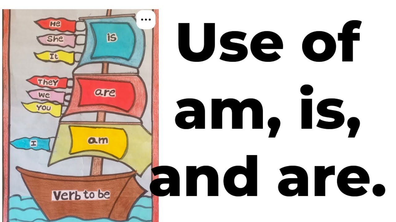 Use of am, is and are.✅🔥💯😱