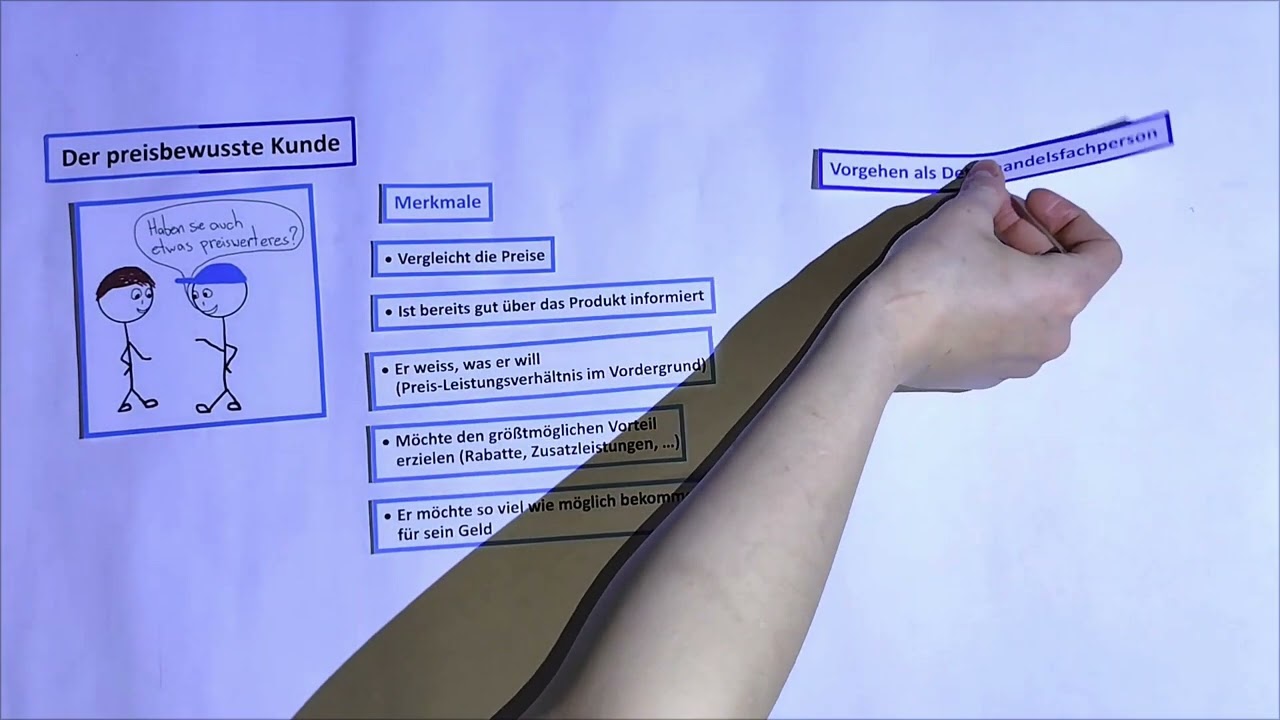 Der preisbewusste Kunde einfach erkl&auml;rt: Merkmale und Vorgehen. Kundentypen im Detailhandel