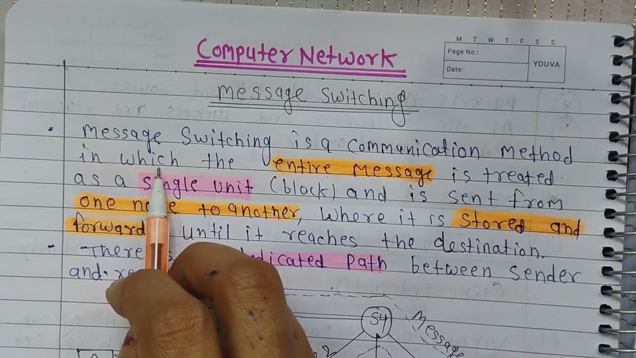 Lec-48 Message Switching in Computer Network Hindi