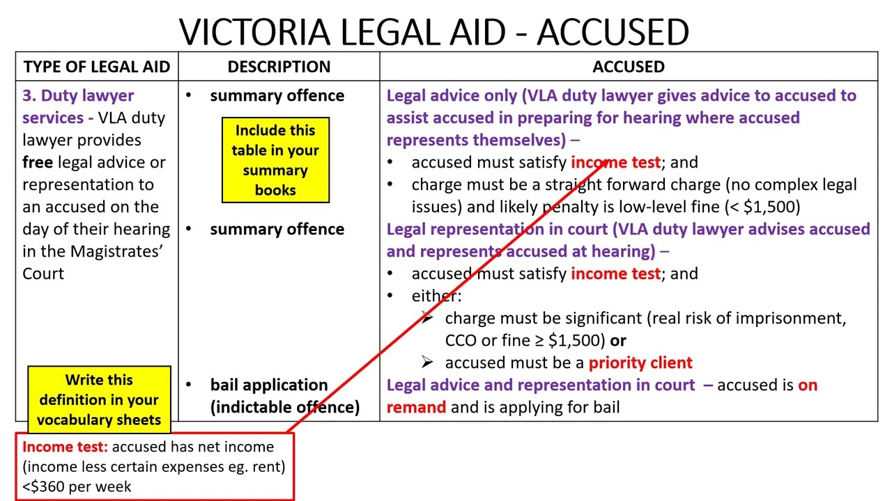 Roles of Victoria Legal Aid and community legal centres (2) - Accused