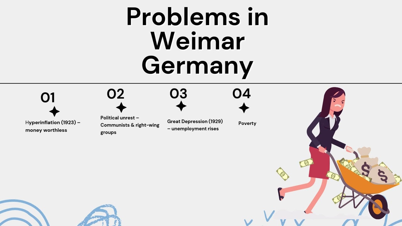 Zimsec European History-Hitler