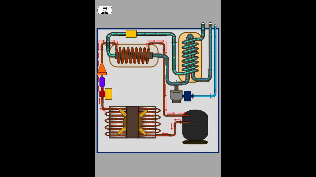 Compressed Air Dryer Refrigerant Type | Air Dryer#compressor#mechanical#3d#air#dryer#power#pharma