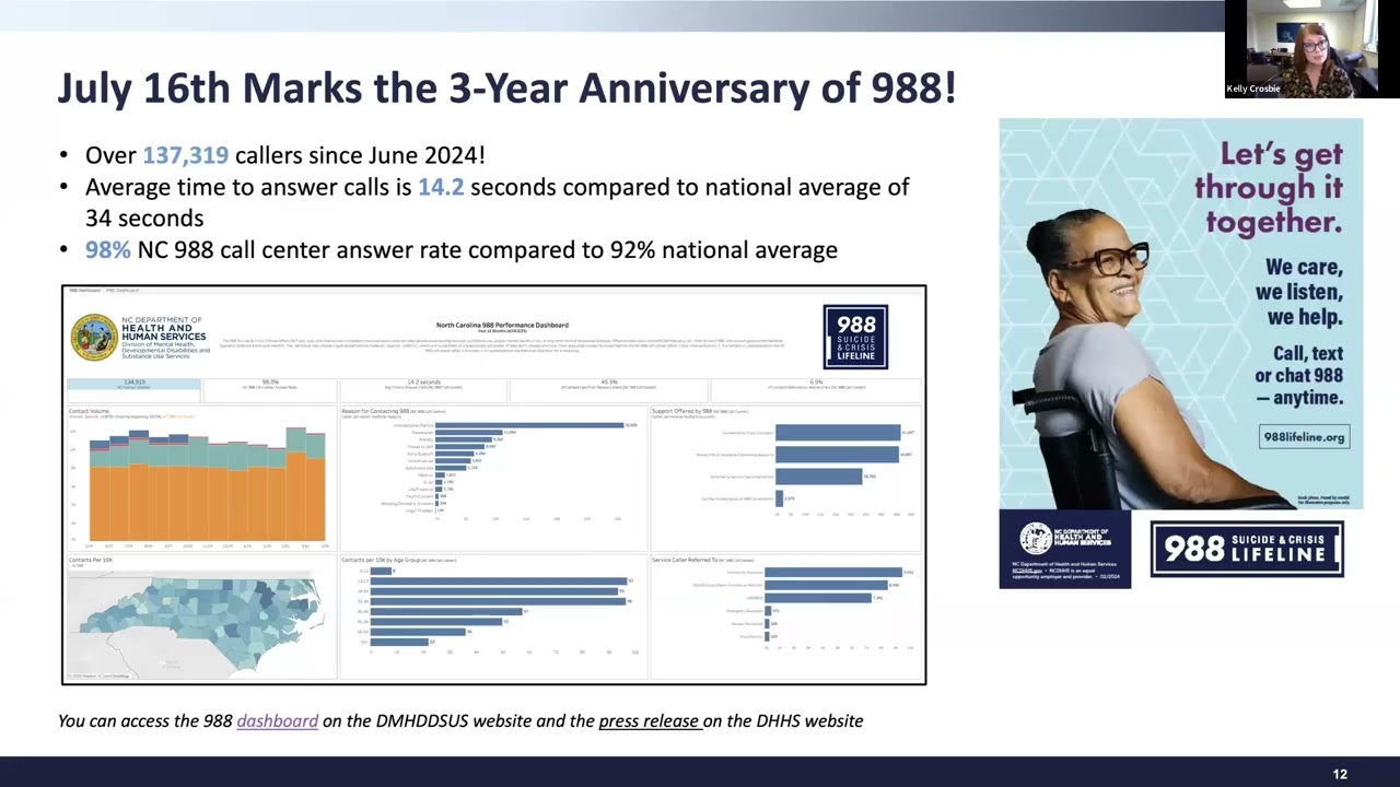 Side By Side with DMHDDSUS, Improving our system together: July 14, 2025