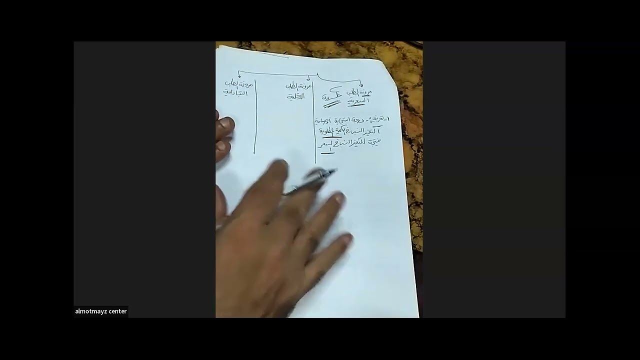 المحاضره التانيه اقتصاد ترم اول تابع الفصل الاول مرونه الطلب