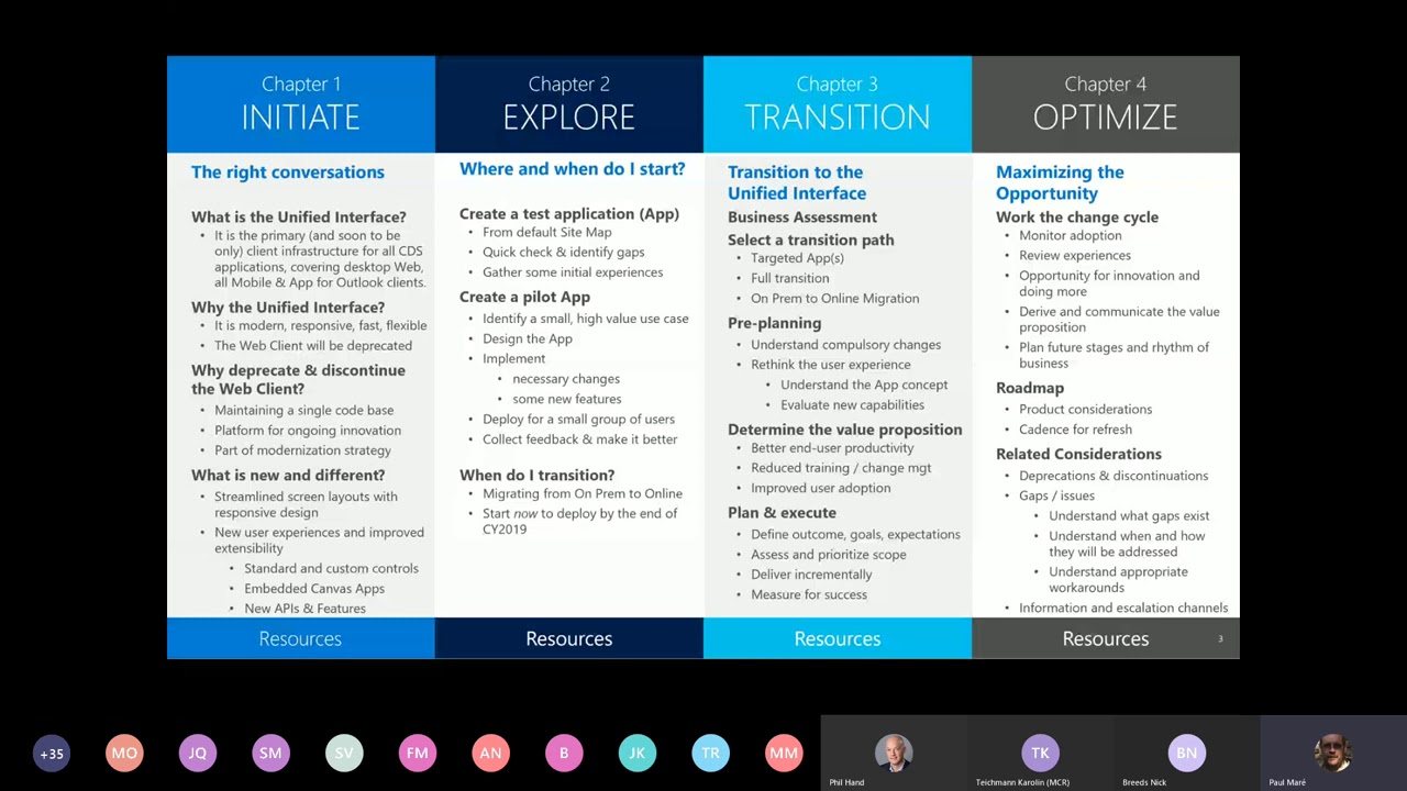 Dynamics 365 Customer Engagement - Unified Customer Interface FastTrack Tech Talk